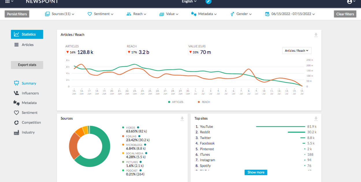Jak wybrać najlepsze narzędzie do monitoringu mediów?