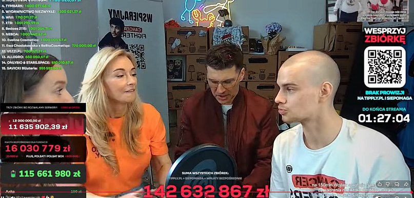 Zbiórka influencera Łatwoganga na pomoc dzieciom z rakiem przekroczyła 140 mln zł